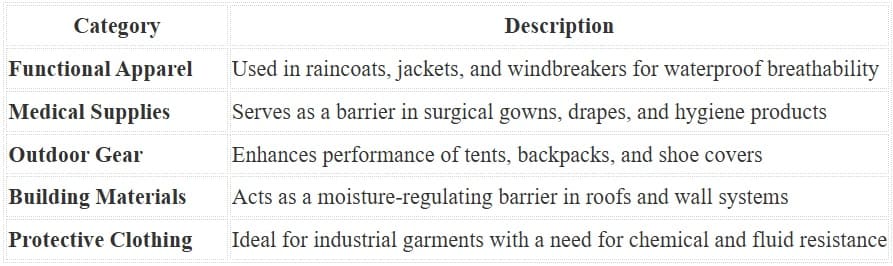 Microporous Film Applications